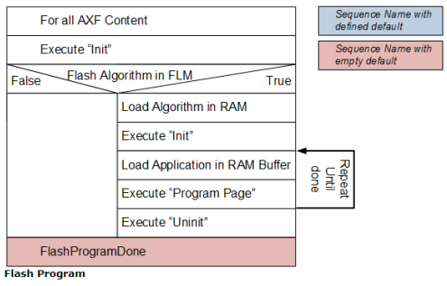 APM32 Core Episode 51 | Download Algorithm for I2C EEPROM Based on APM32F407 Using MDK-Keil