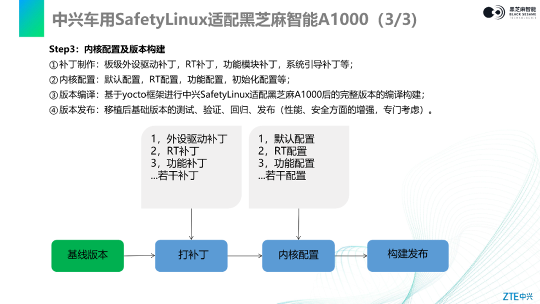 Comprehensive Guide to Kernel Porting and Configuration: Adapting ZTE SafetyLinux on Black Sesame Intelligent Huashan II A1000