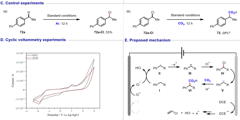 Breakthrough in Inertness: Study on Benzylic C-H Carboxylation Reaction Involving Non-Transition Metals and Alkali
