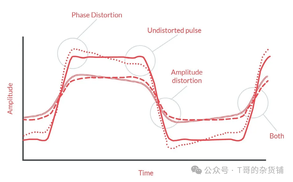 A Must-Read for Practitioners: A Guide to Avoiding Pitfalls in High-Speed Drone PCBA Design