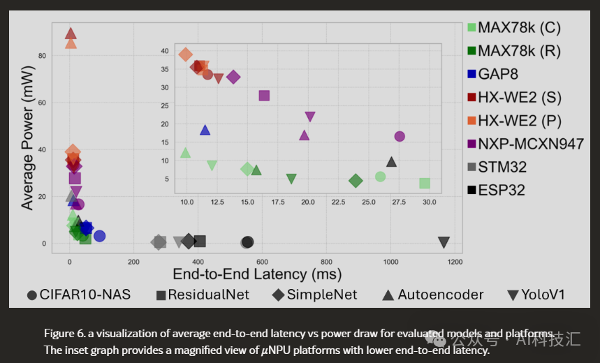 Unveiling the True Performance of μNPU Chips: What to Look for Beyond GOPs?