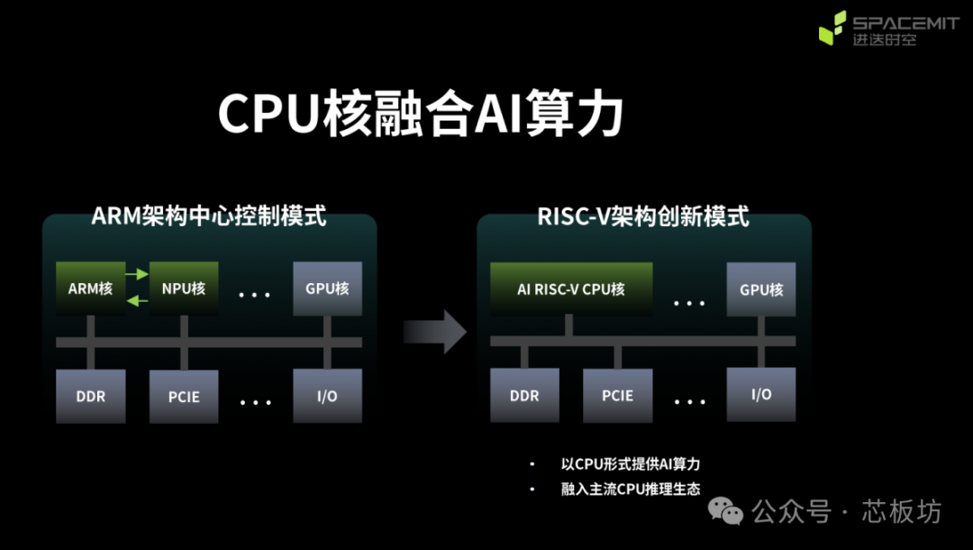How to Choose an AI Development Board?