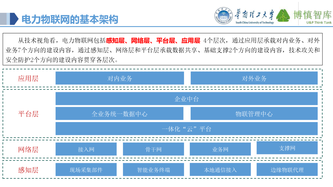 Co-development of Power IoT and AI Large Models