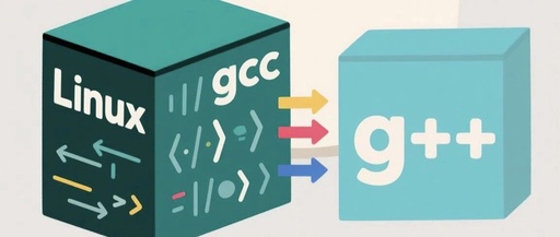Understanding gcc and g++ Compilers in Linux for Informatics Competitions