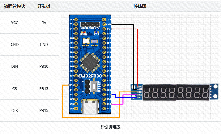 Using the CW32 Module: 8-Digit LED Display Module