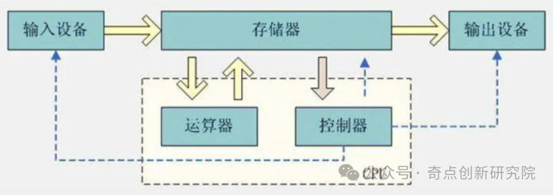 In-Depth Analysis of NPU Industry More Suitable for AI: From Technological Breakthroughs to Ecological Reconstruction