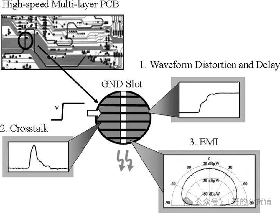 A Must-Read for Practitioners: A Guide to Avoiding Pitfalls in High-Speed Drone PCBA Design