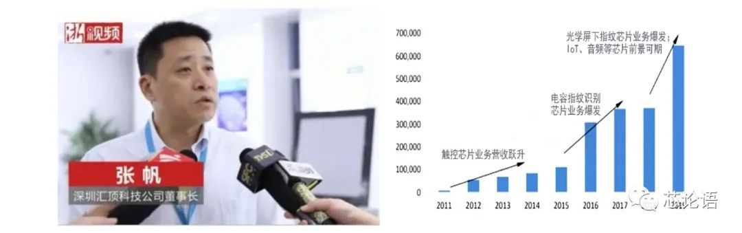 A Brief History of Chip Technology Development Over 60 Years (Part 2)