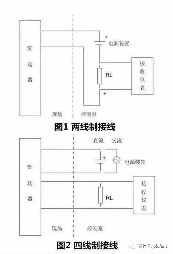 Connection Schemes for PLCs and Various Sensors (Including Application Diagrams)
