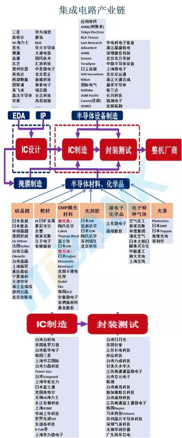 Is It Harder to Create Than an Atomic Bomb? How Should China's Semiconductor Industry Break the Deadlock?