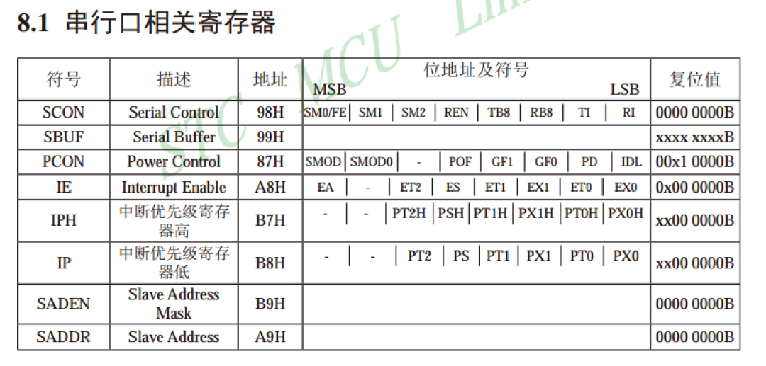 51 Microcontroller 8-Port Serial Communication