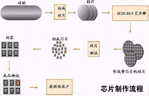 From Chip to Module: The Complete R&D and Production Process