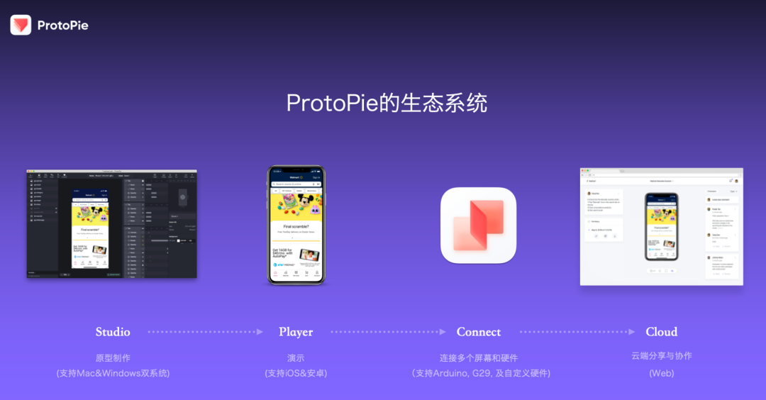 Integrating AI and Smart Hardware into HMI Interaction Design with ProtoPie