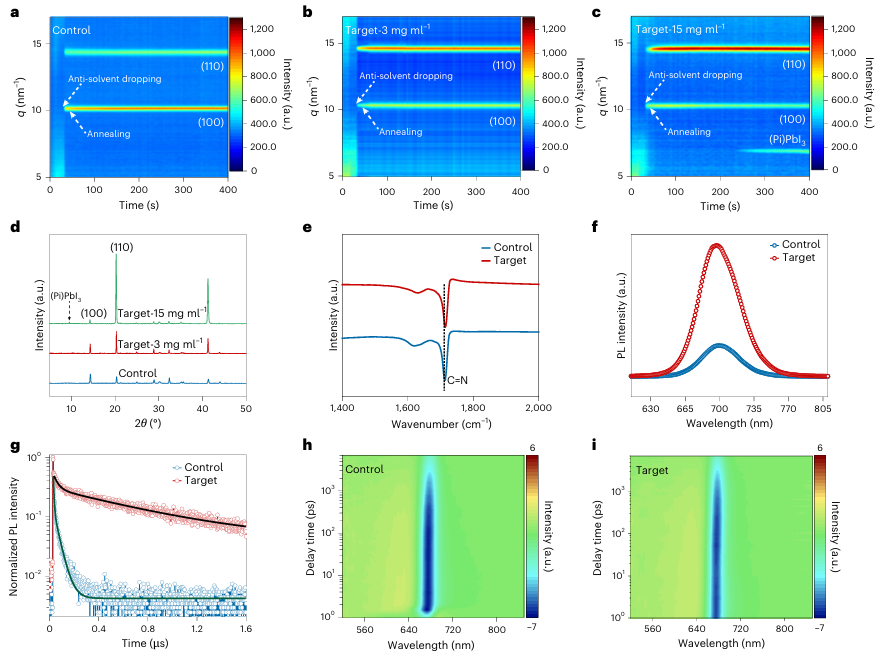 Latest Research from Wuhan University: Piracetam Shapes Wide Bandgap Perovskite Crystals for Scalable Perovskite Tandems
