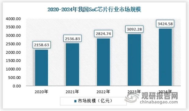 The Rise of China's Chip Power: Breakthroughs in Domestic SoC Chips