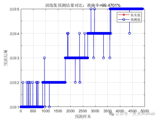 Implementing MTF-CNN-Multihead-Attention Markov Transition Field Convolutional Network for Multi-Feature Classification Prediction in Matlab