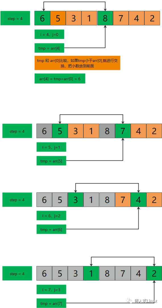 C Language Algorithm: Shell Sort Illustrated