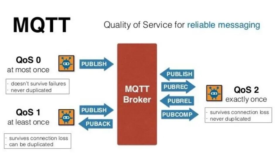 Practical Development of MQTT on Android