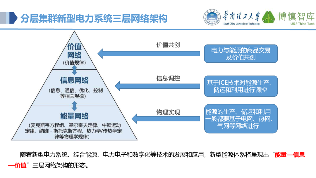 Co-development of Power IoT and AI Large Models