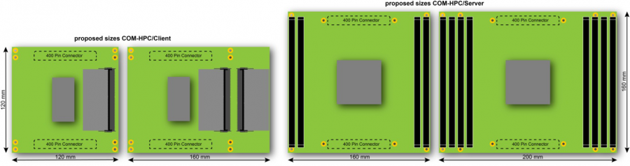 COM-HPC: The Third Generation of High-Performance Computer Modules