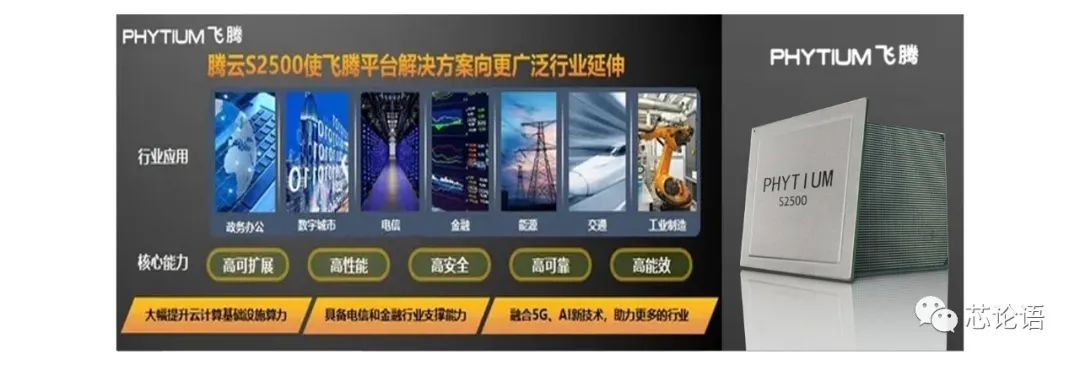 A Brief History of Chip Technology Development Over 60 Years (Part 2)