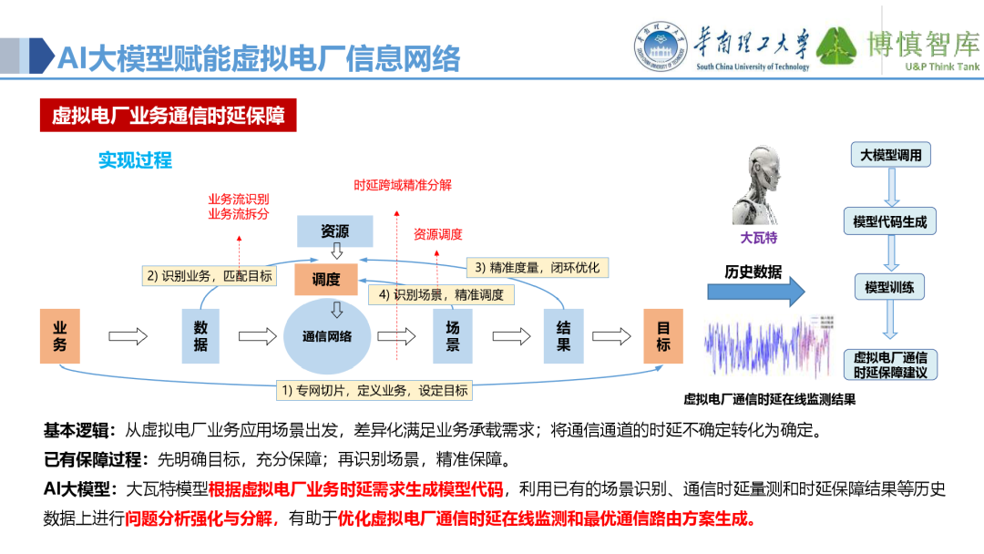 Co-development of Power IoT and AI Large Models