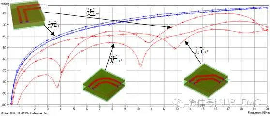 PCB Bends: Are Arc Traces Always the Best Option?