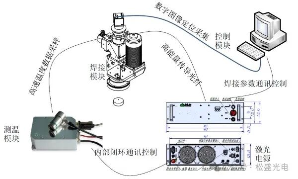 Continuous Wire Feed Laser Soldering Process for 18 Solder Points on PCB LCD Modules