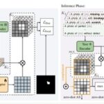 Vienna University Proposes MultiADS: A Zero-Shot Multi-Type Defect Recognition Method to Enhance Performance in Industrial Multi-Type Anomaly Detection and Segmentation Tasks!