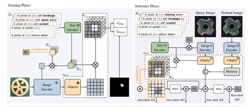 Vienna University Proposes MultiADS: A Zero-Shot Multi-Type Defect Recognition Method to Enhance Performance in Industrial Multi-Type Anomaly Detection and Segmentation Tasks!