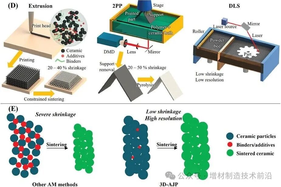 New Ceramic 3D Printing Technology Achieves High-Precision Microstructures and Multi-Material Integration