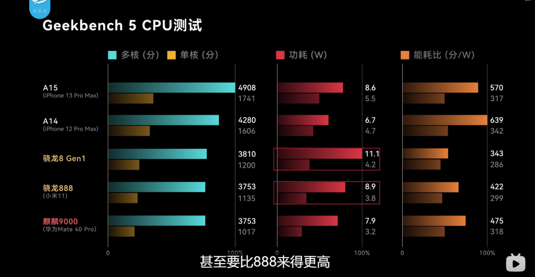 Don't Rush to Buy the K50 Gaming Phone, the Strongest Android SoC is Coming!