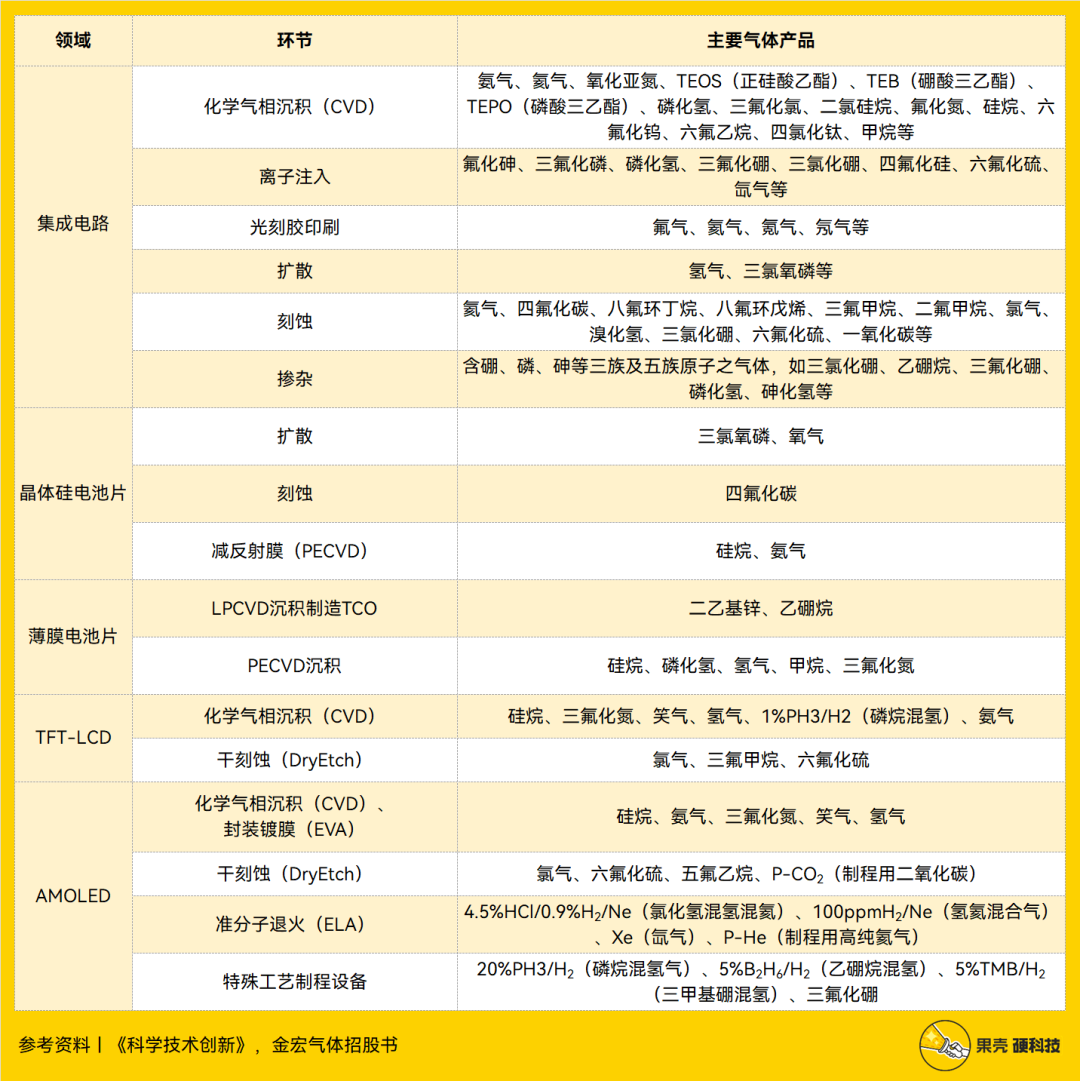 Domestic Semiconductors: Competing for a Breath of Air
