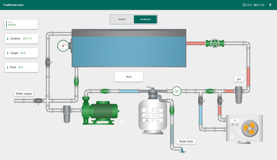 ThingsBoard Open Source IoT Platform: Web Configuration