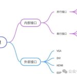 A Collection of Screen Interface Types (MCU, RGB, MIPI, LVDS, HDMI)