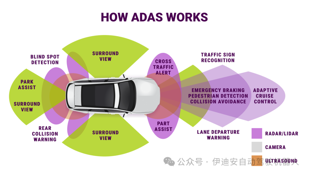 Advanced Driver Assistance Systems (ADAS): How to Quickly Become an Expert in the Field