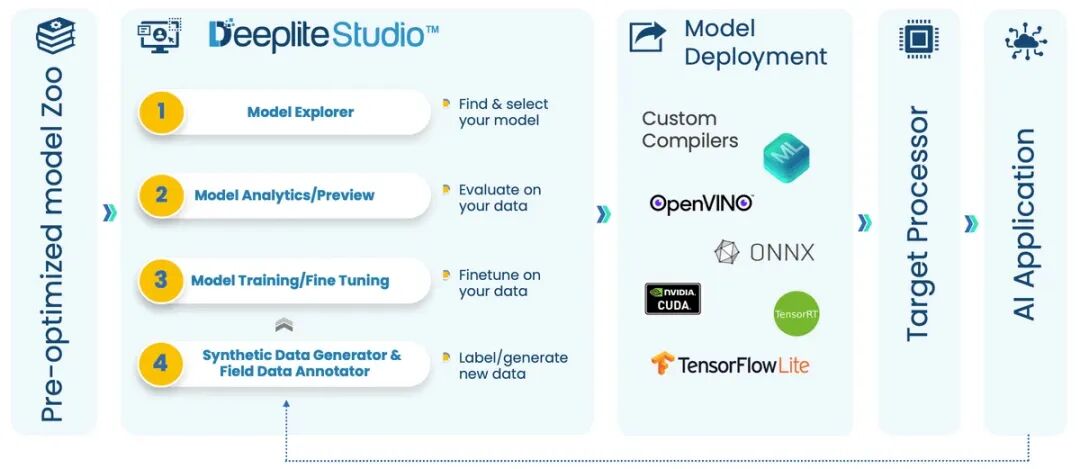 STMicroelectronics Acquires Deeplite: A New Paradigm of "Soft-Hard Integration" in the Edge AI Revolution