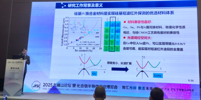 Hot Topics in Compound Semiconductor Technology: Advanced Lithography for RF HEMT, III-Nitride Epitaxy, IV Group Short-Wave Infrared Detectors, and Photonic Chips