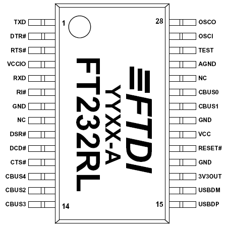 The Mystery of a Circuit Board Supporting Digi S3B but Not S2C