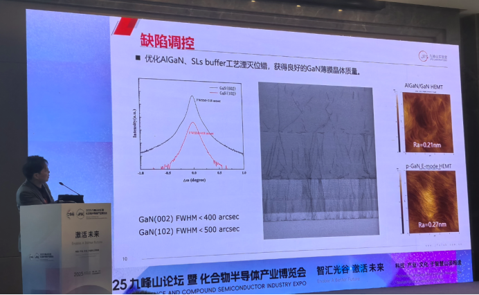 Hot Topics in Compound Semiconductor Technology: Advanced Lithography for RF HEMT, III-Nitride Epitaxy, IV Group Short-Wave Infrared Detectors, and Photonic Chips