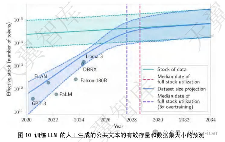 Impact of A14 Process on Mainland Computing Chips and Automotive Chips