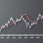 Introduction to Quantitative Investment with Python: Build Your First Trading Strategy from Scratch