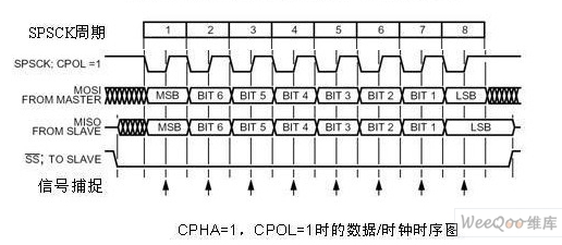 In-Depth Analysis of SPI Mode 4: Timing Attack and Defense with CPOL=1/CPHA=1