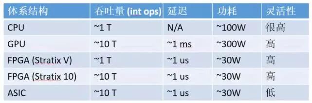 Domestic Aerospace-Grade FPGA Chip Unveiled, Breaking Foreign Monopoly!