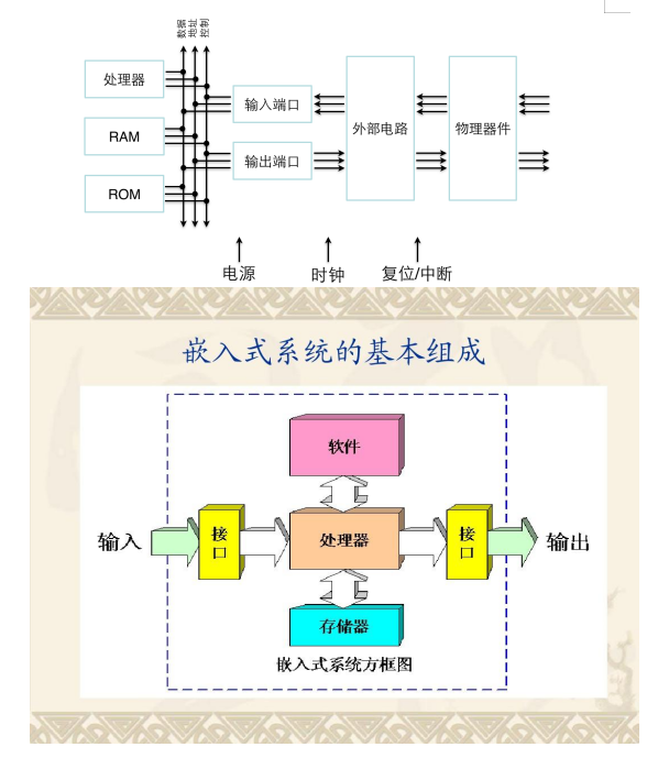 Overview of EMC in Embedded Systems