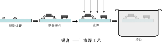 From Chip to Module: The Complete R&D and Production Process