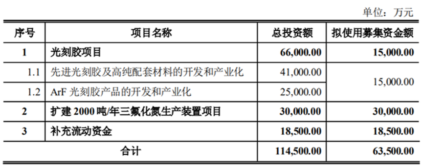Examining the Localization of the Semiconductor Industry Chain through a Small Matter