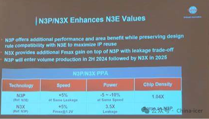 Impact of A14 Process on Mainland Computing Chips and Automotive Chips