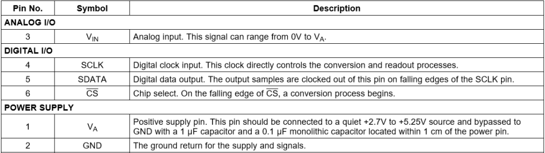 In-Depth Analysis of SPI Mode 4: Timing Attack and Defense with CPOL=1/CPHA=1