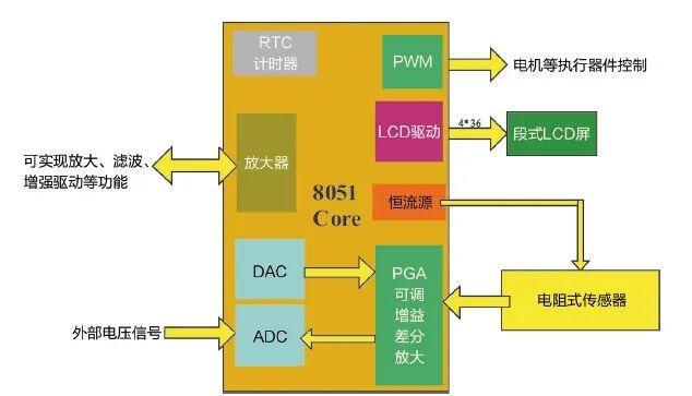How Did the 51 Microcontroller Become a Timeless Classic in Electronics?